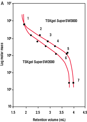 SuperSW_Cal-Curve1.png